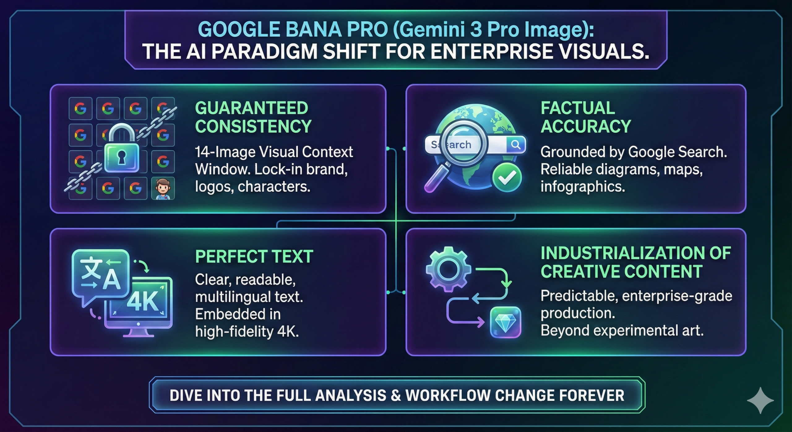 Google Bana Pro (Gemini 3 Pro Image)
