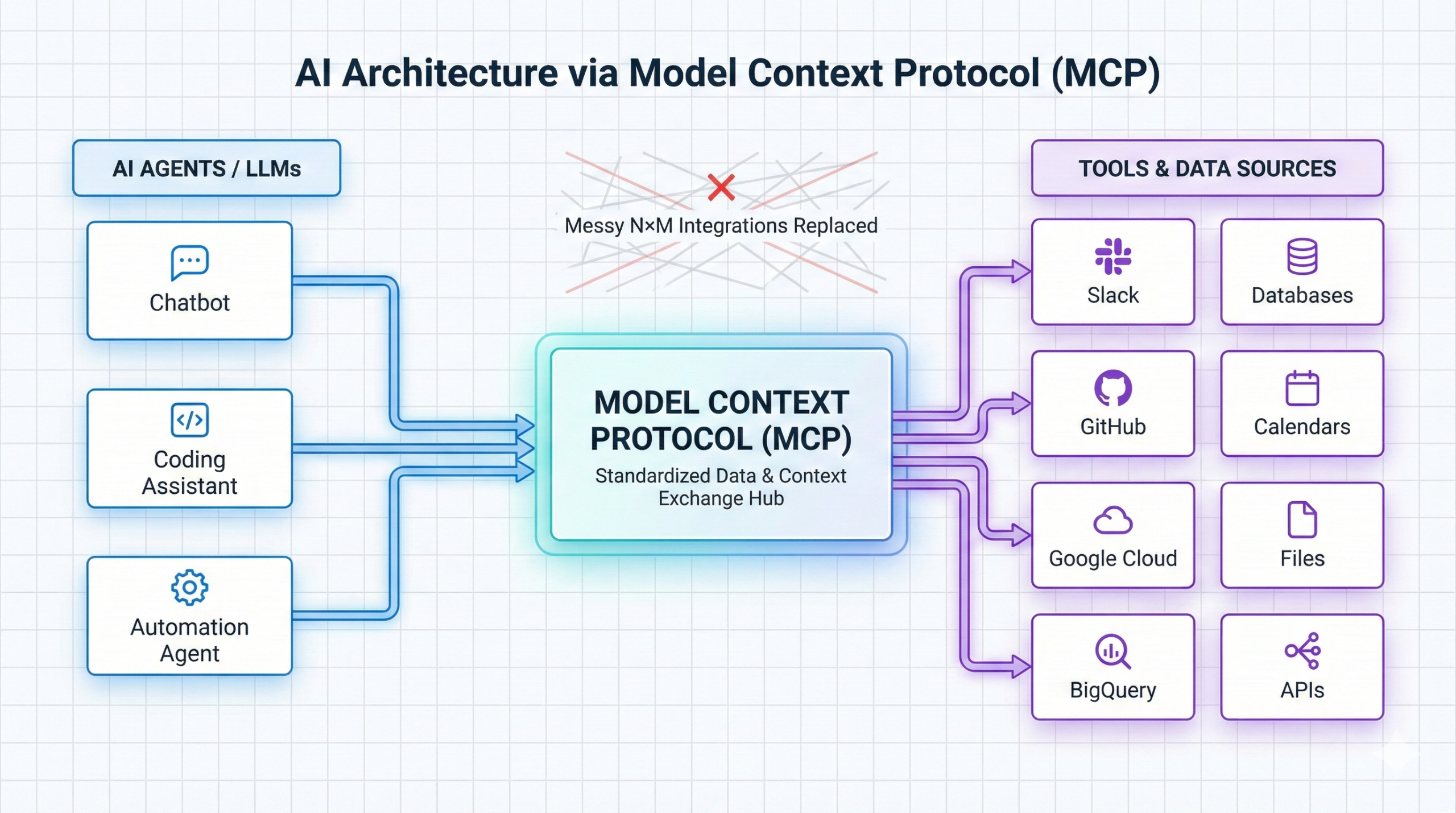 Model Context Protocol