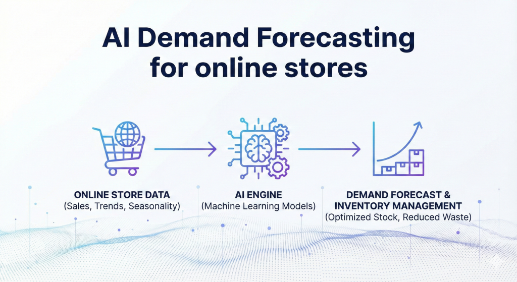 AI Demand Forecasting