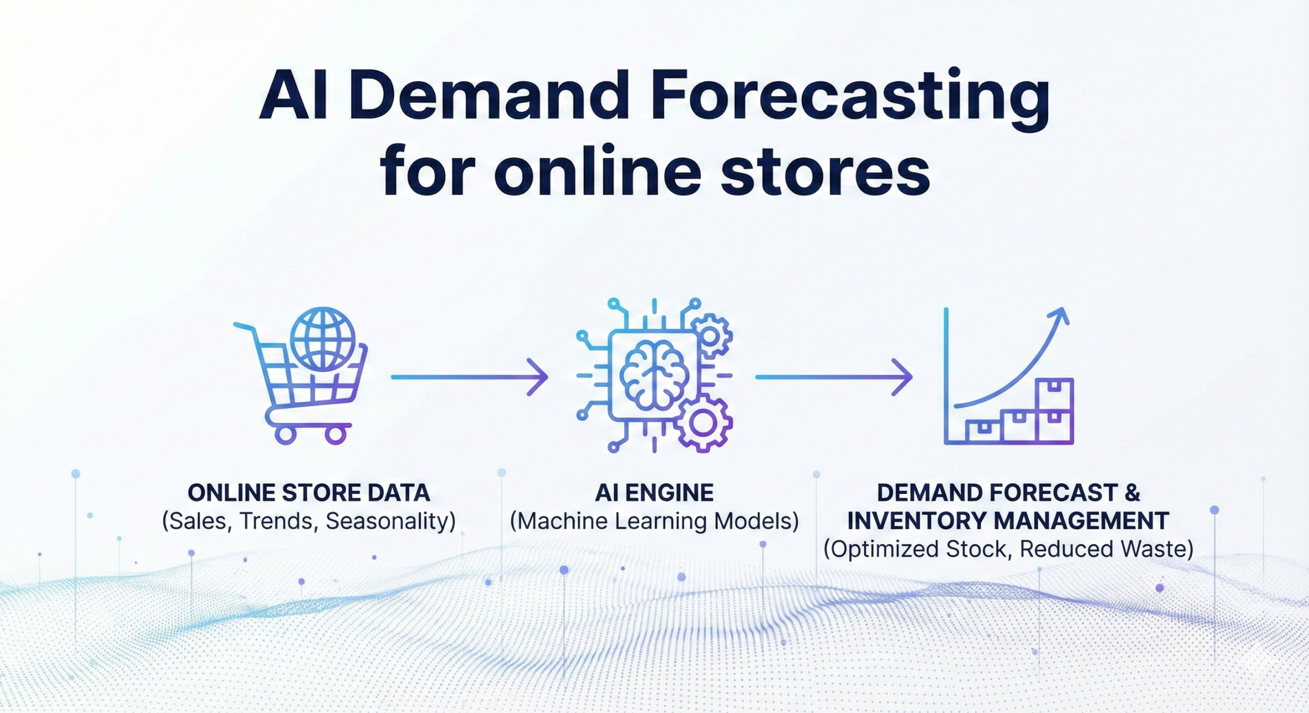 AI Demand Forecasting